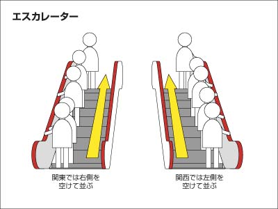 エスカレーターの乗り方東西様式