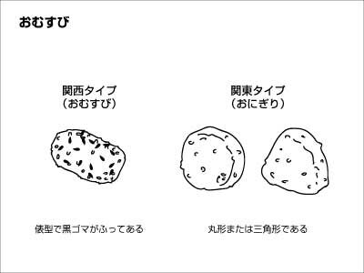 「おむすび」vs「おにぎり」