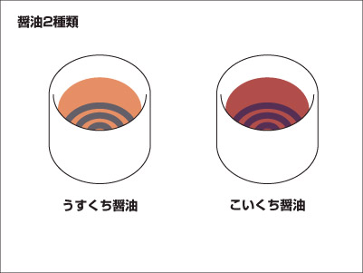 薄口と濃口