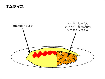 オムライス